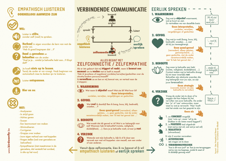 verbindende communicatie3